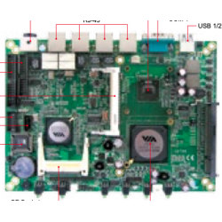 IB798 | Embedded Cpu Boards