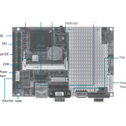 GENE-8310 3.5” SubCompact CPU Board | Embedded Cpu Boards