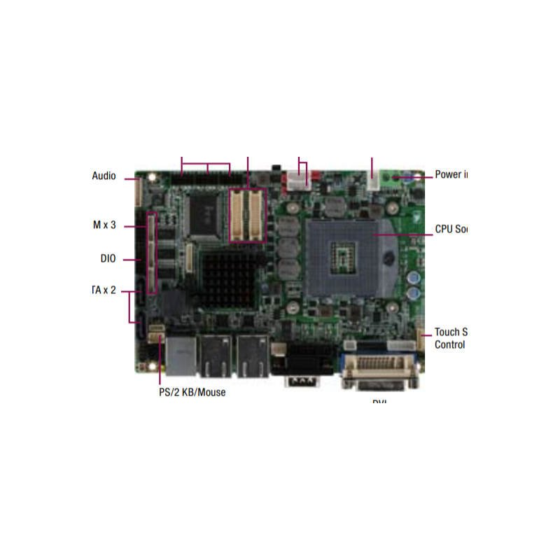 RW-TF-GENE-QM77-Embedded CPU Boards-Embedded CPU Boards